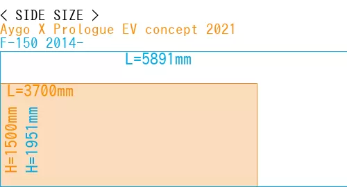 #Aygo X Prologue EV concept 2021 + F-150 2014-